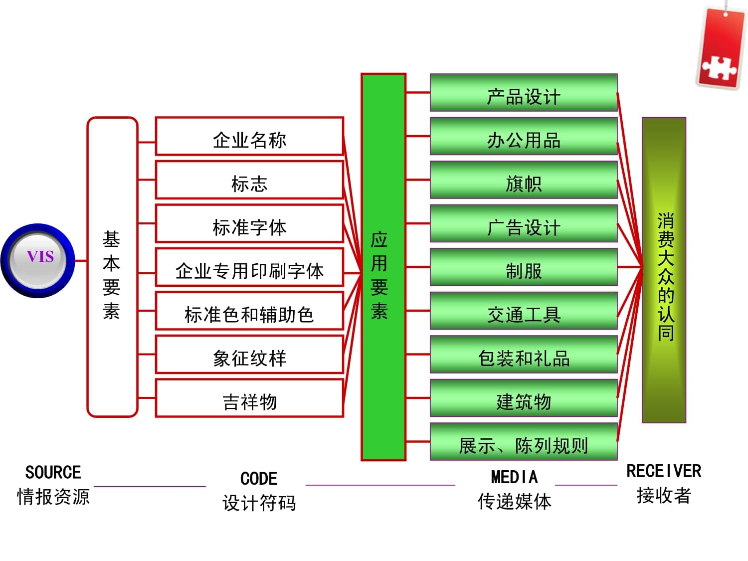 CIS企业形象策划-VI应用系统核心解析与企业形象塑造